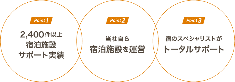 宿泊施設の経営全般をサポート