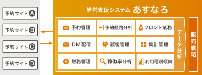経営支援システム あすなろ